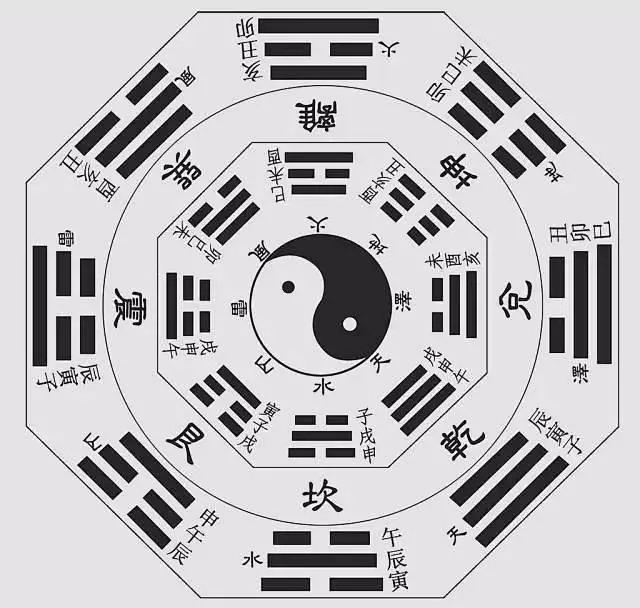 **不(bù)變的(de)是(shì)變化(huà)，你(nǐ)認同嗎(ma)？